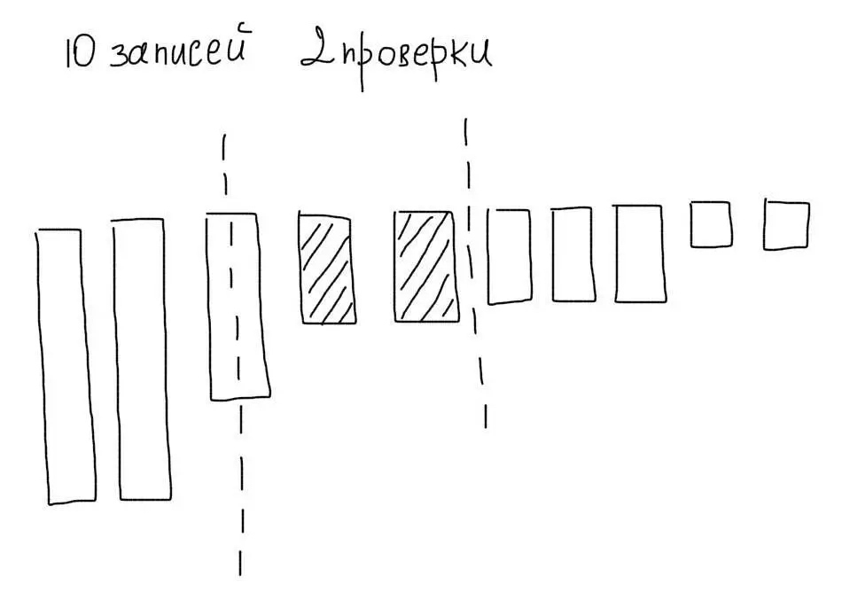 Индексы в MySQL