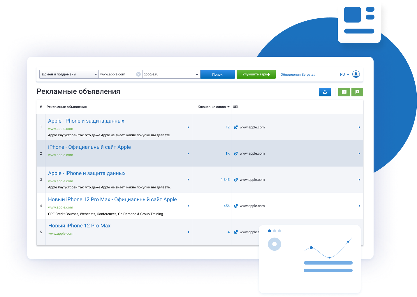 Analysis of Contextual Advertising