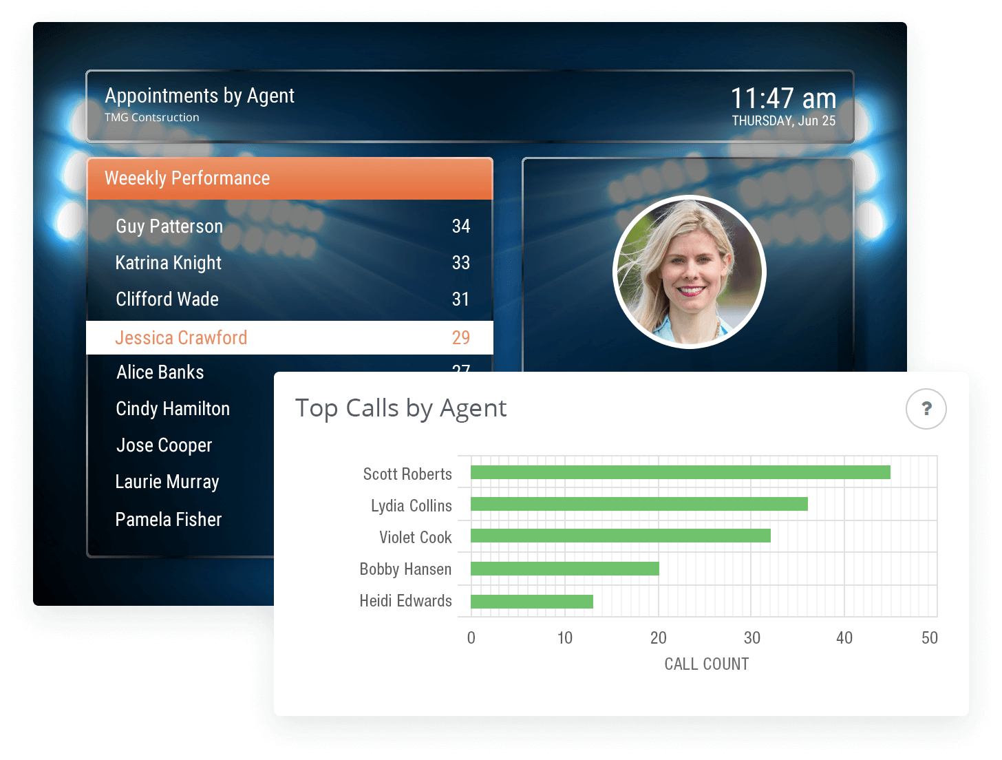 Real-time Actionable Reporting