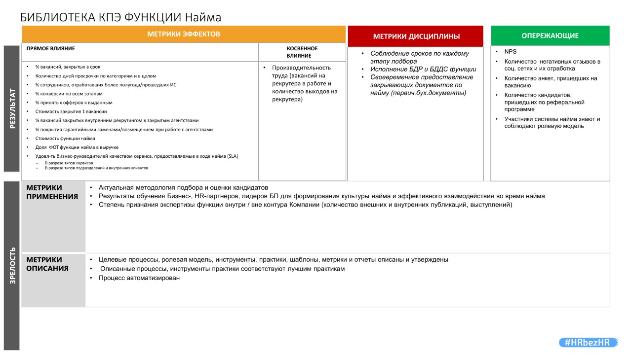 KPI для HR: система мотивации для директора по персоналу