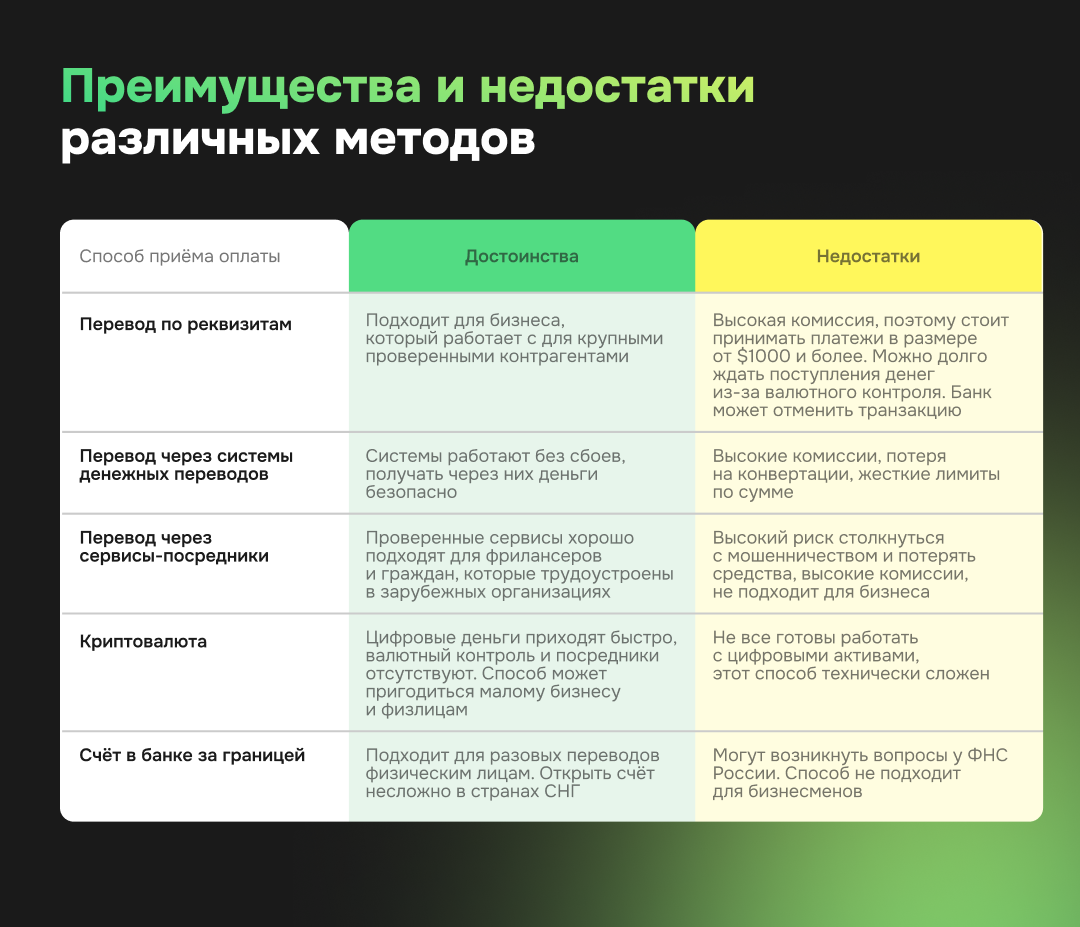 Преимущества и недостатки различных методов - фото