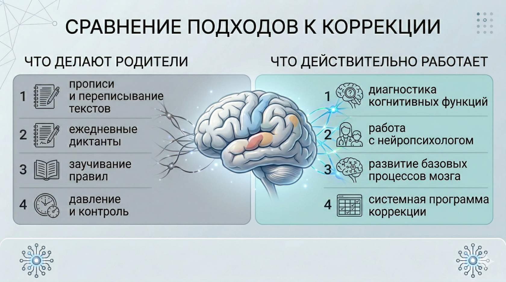 профилактика и коррекция дисграфии