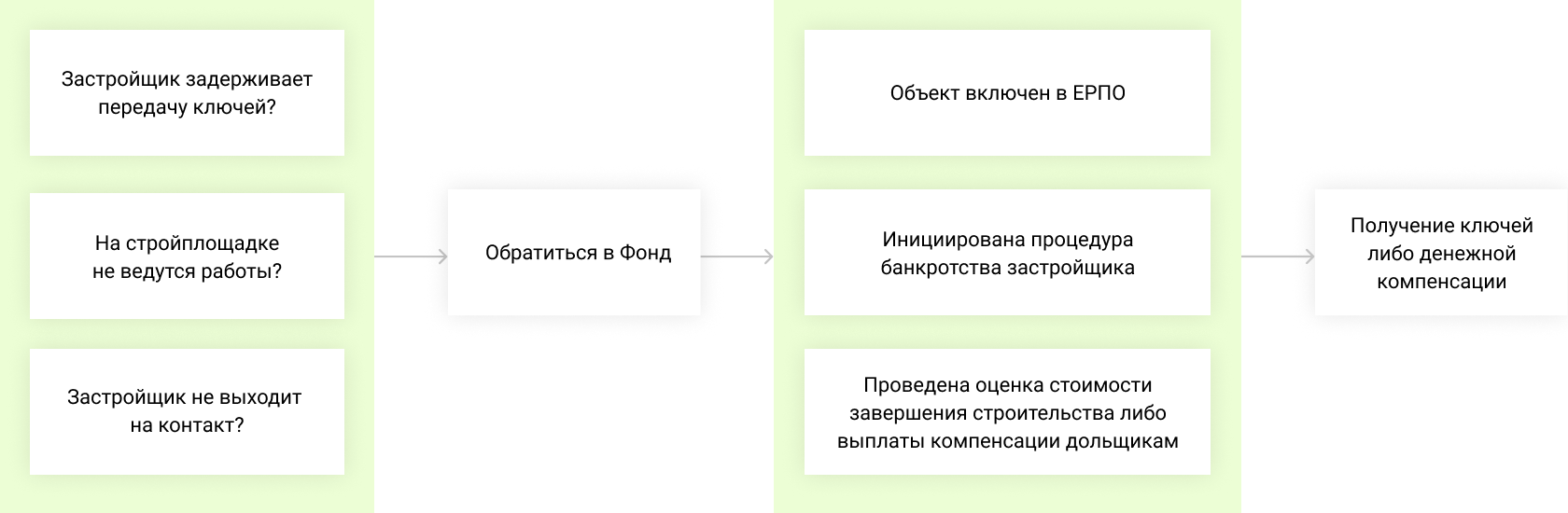 Фонд защиты прав граждан участников долевого строительства Удмуртской  Республики