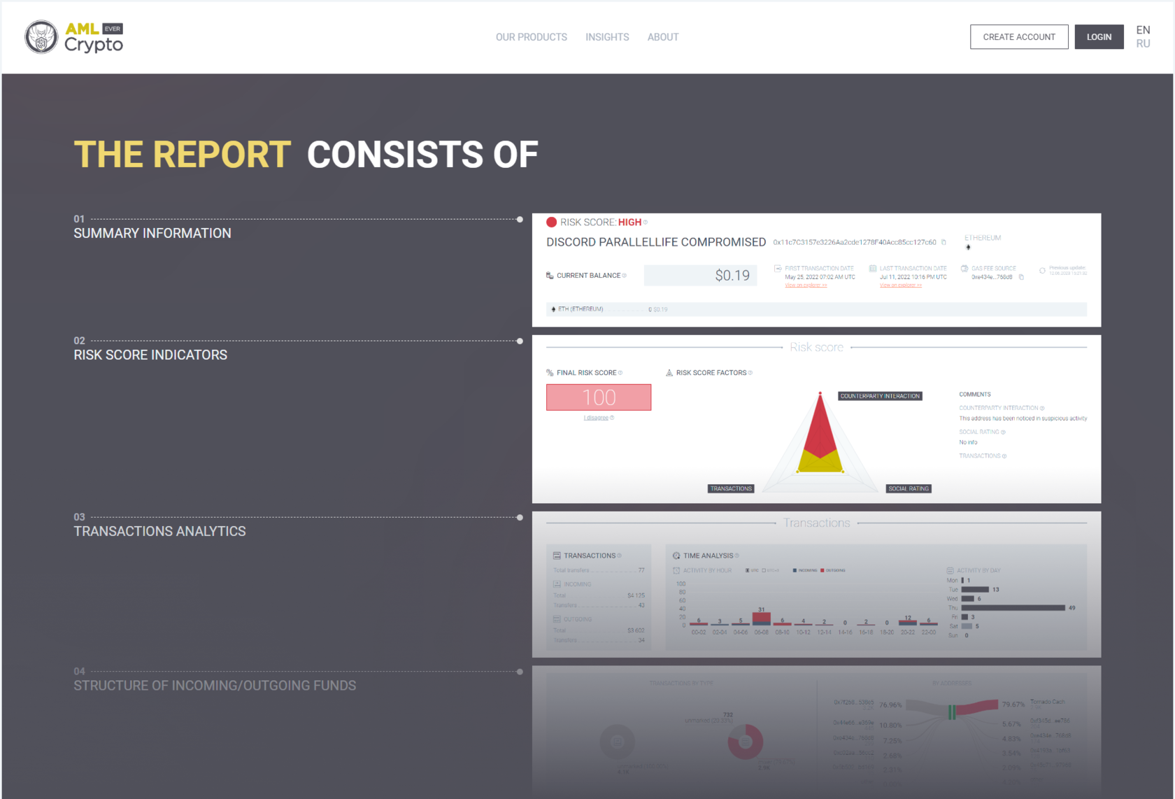 What to do if you receive dirty cryptocurrency