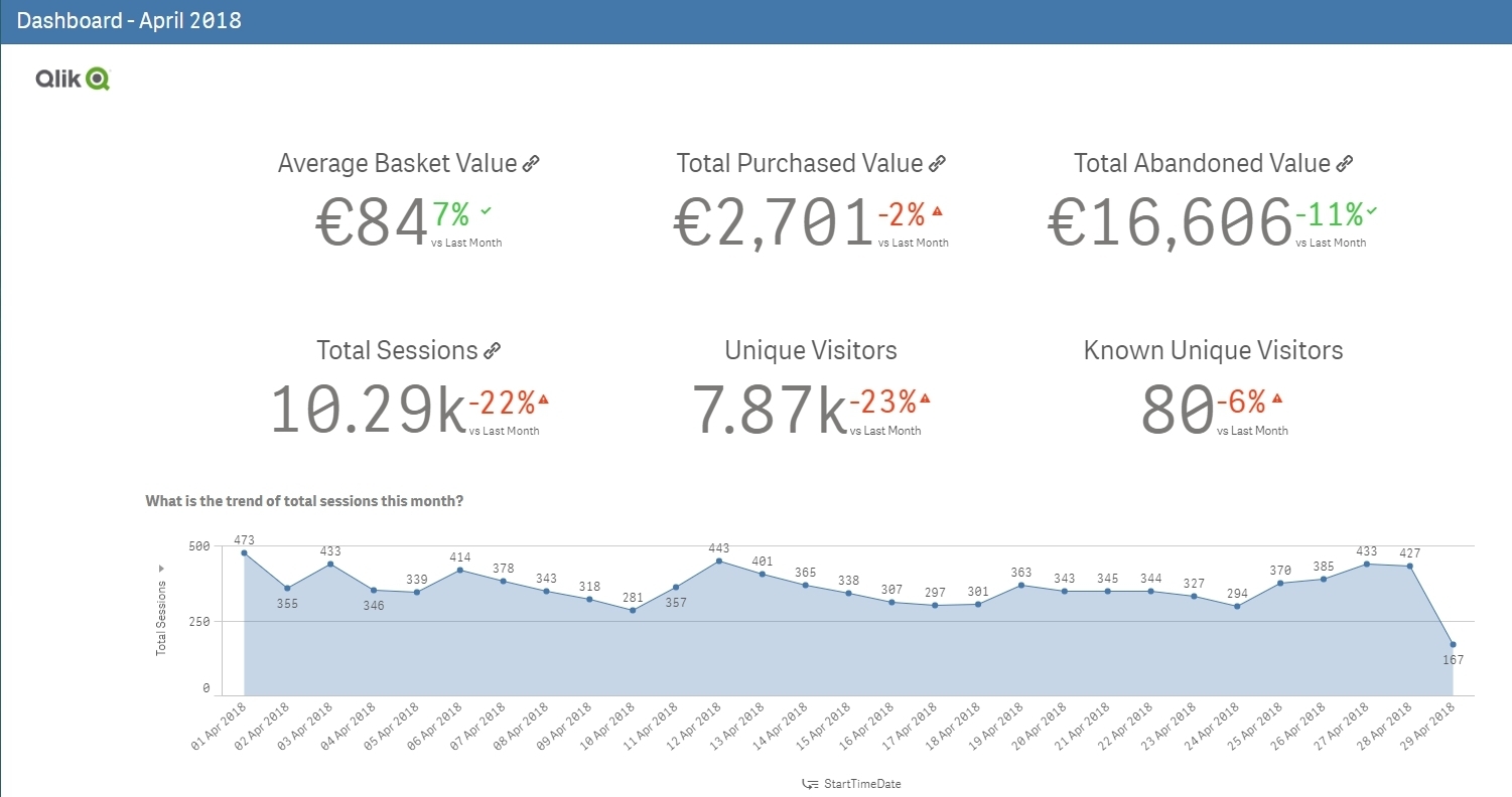 Пример дашборда из Qlik Sense