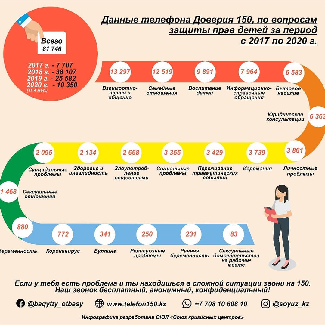 Международный день детских телефонов доверия