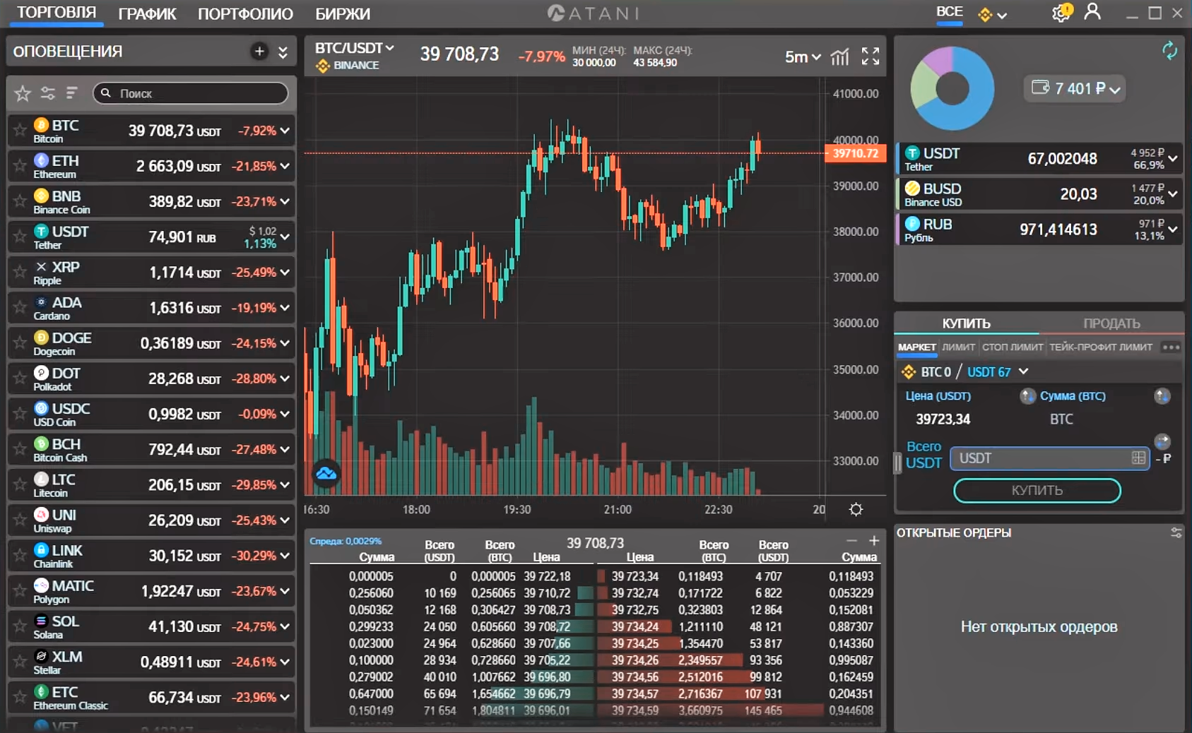 atani, atani терминал, интерфейс atani, обзор atani, криптотрейдинг, криптобиржа, торговый терминал, криптобиржа binance, криптовалютная биржа, cscalp, платформа atas, tigertrade, coinigy, 3commas, capico, moonbot, tradesanta, haasonline