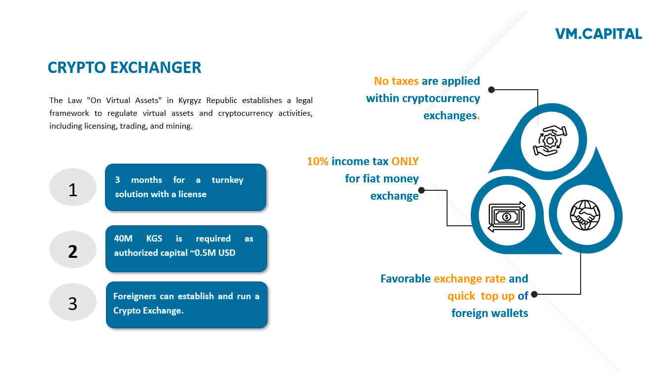 VM.Capital Case Study: Licensed Crypto Exchange in 3 Months