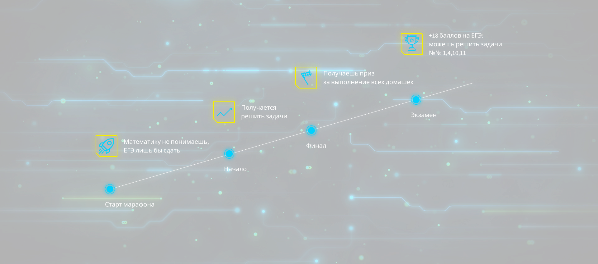 Марафон "Взломай ЕГЭ" 24.05