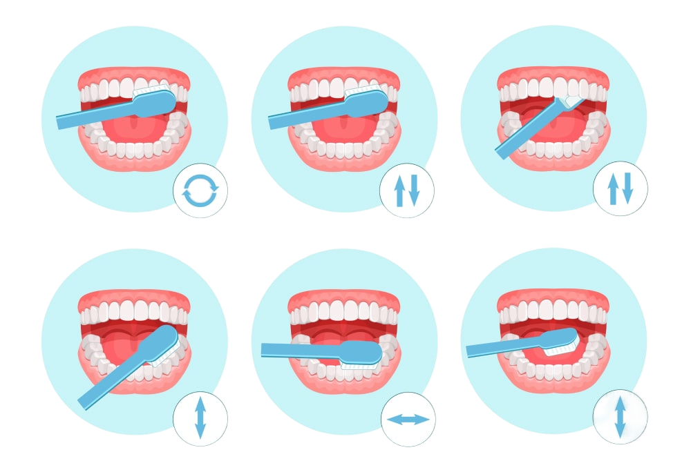 Схема чистки зубов. Как правильно чистить зубы. Правильная чистка зубов для детей.