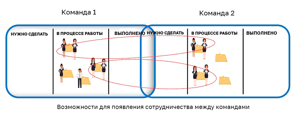 Пример канбан доски для проекта