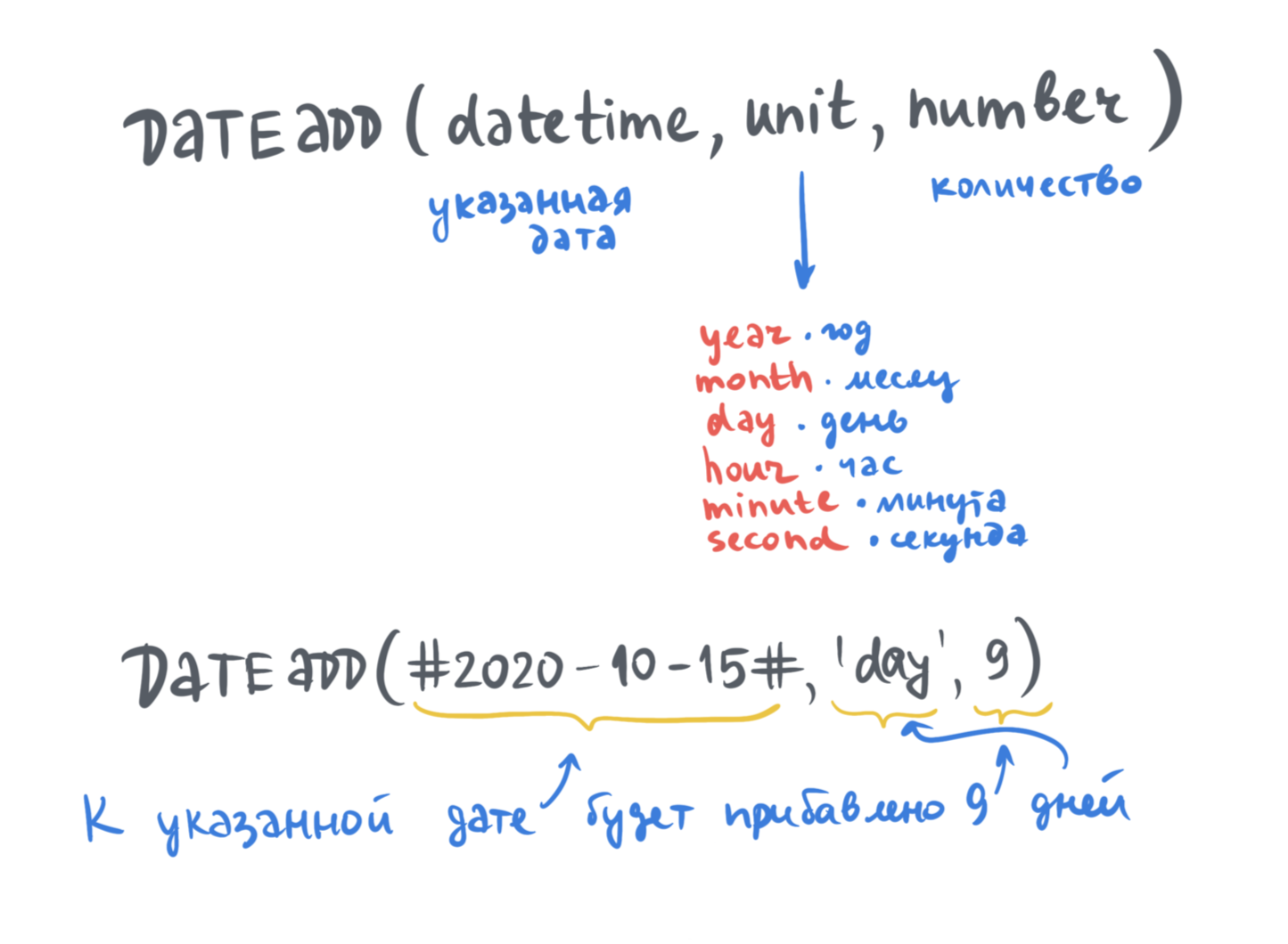 Марафон DataLens → День 05