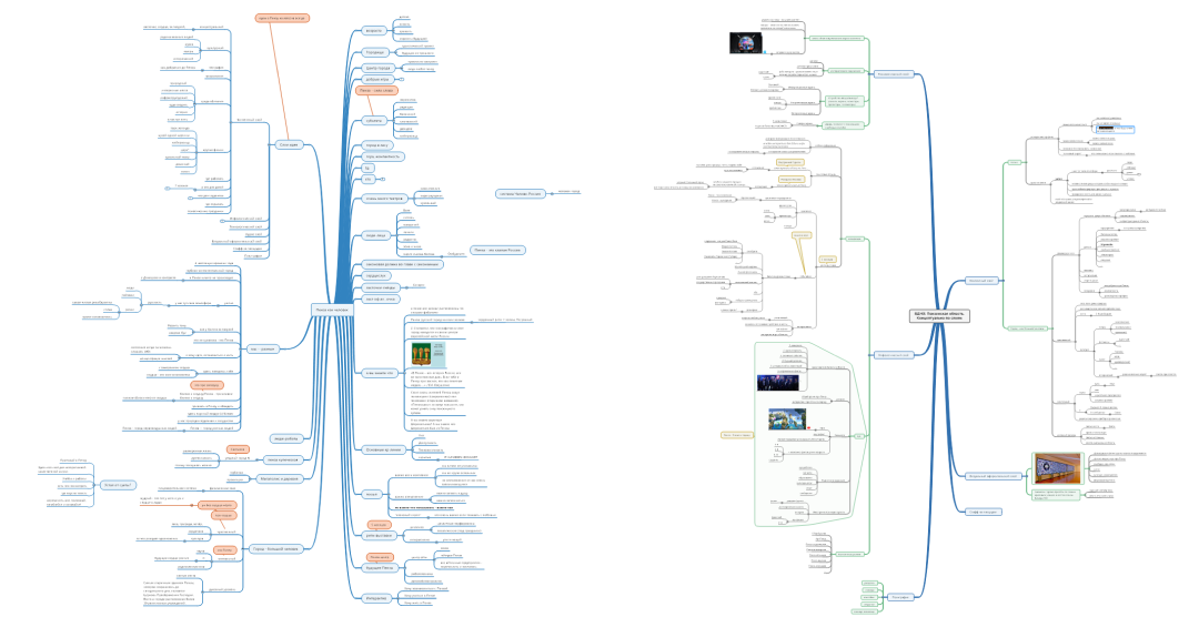 BOGG.ART составили майндмэп всех достопримечательностей и интересного что есть в Пензе