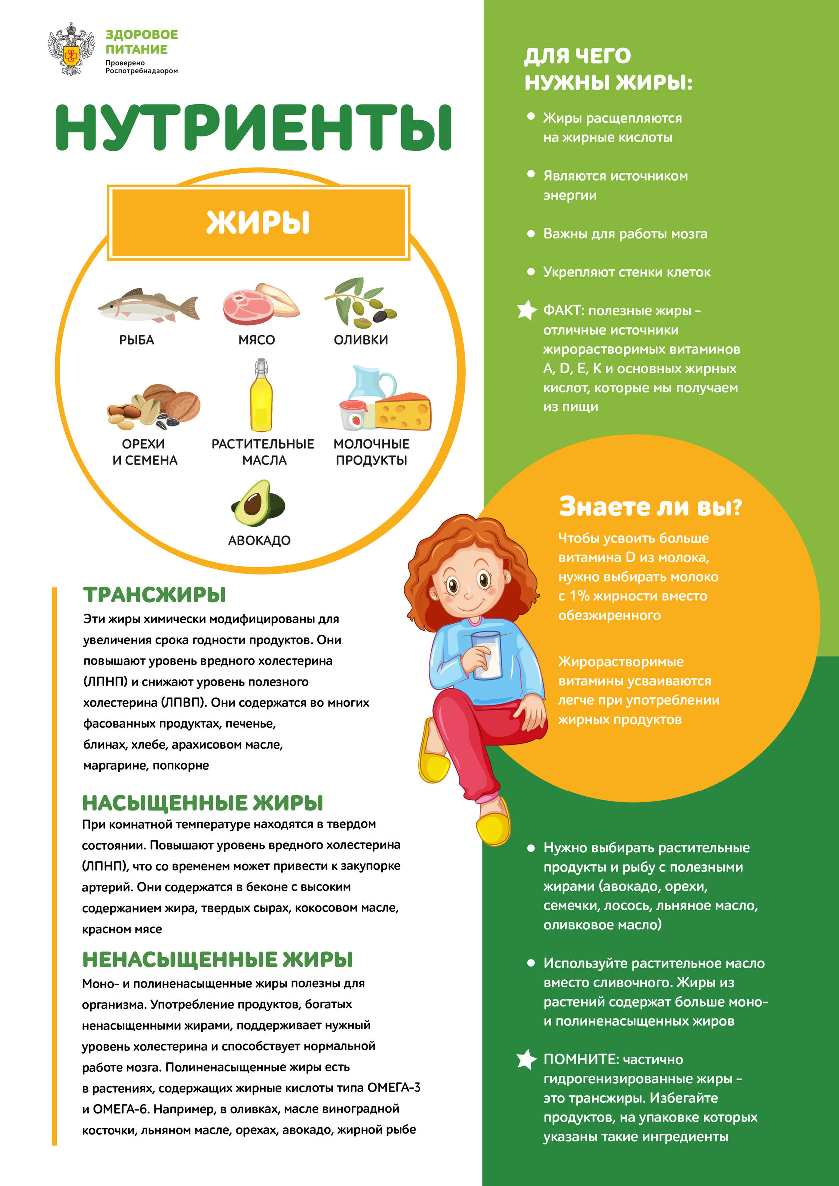 Федеральный проект здоровое питание