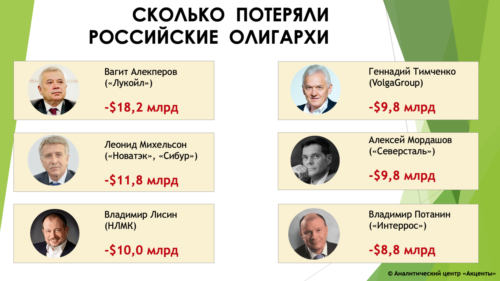 Как олигархи стали олигархами. Российские олигархи. русский олигарх арт. олигархи санкции.