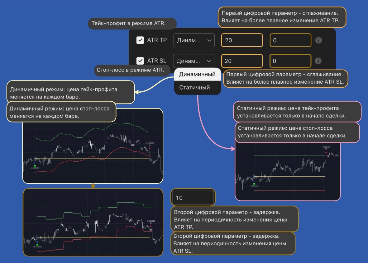 Расчёт ТП и СЛ по ATR