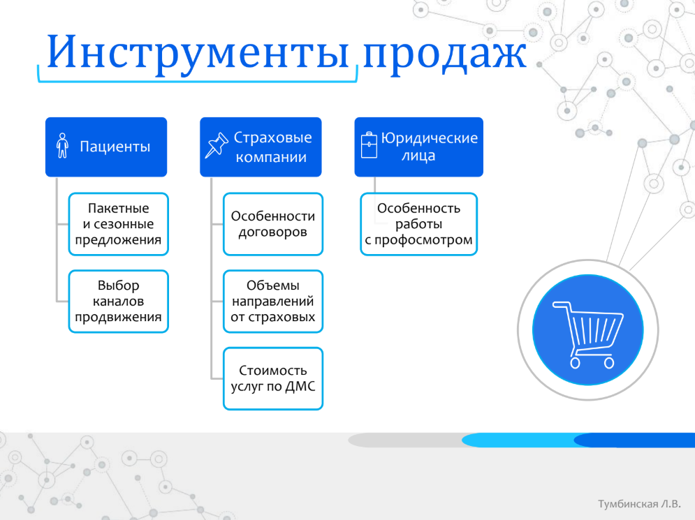 Реализация различных технологий розничных продаж в страховании. Инструменты отдела продаж. Управление продажами страховых продуктов. Технологии продаж в страховании. Технология продаж.