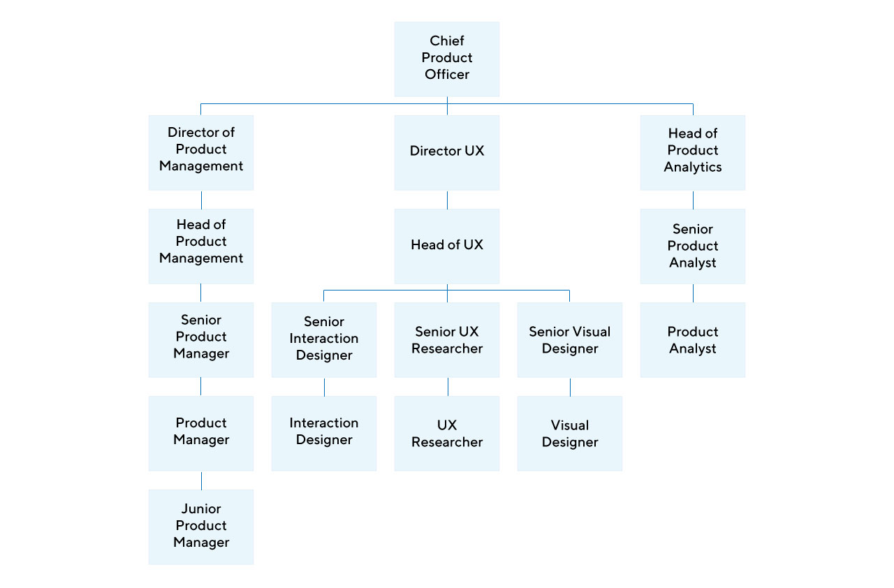 Product Strategist – это не Product manager. Стратегия развития продаж  сложных продуктов.