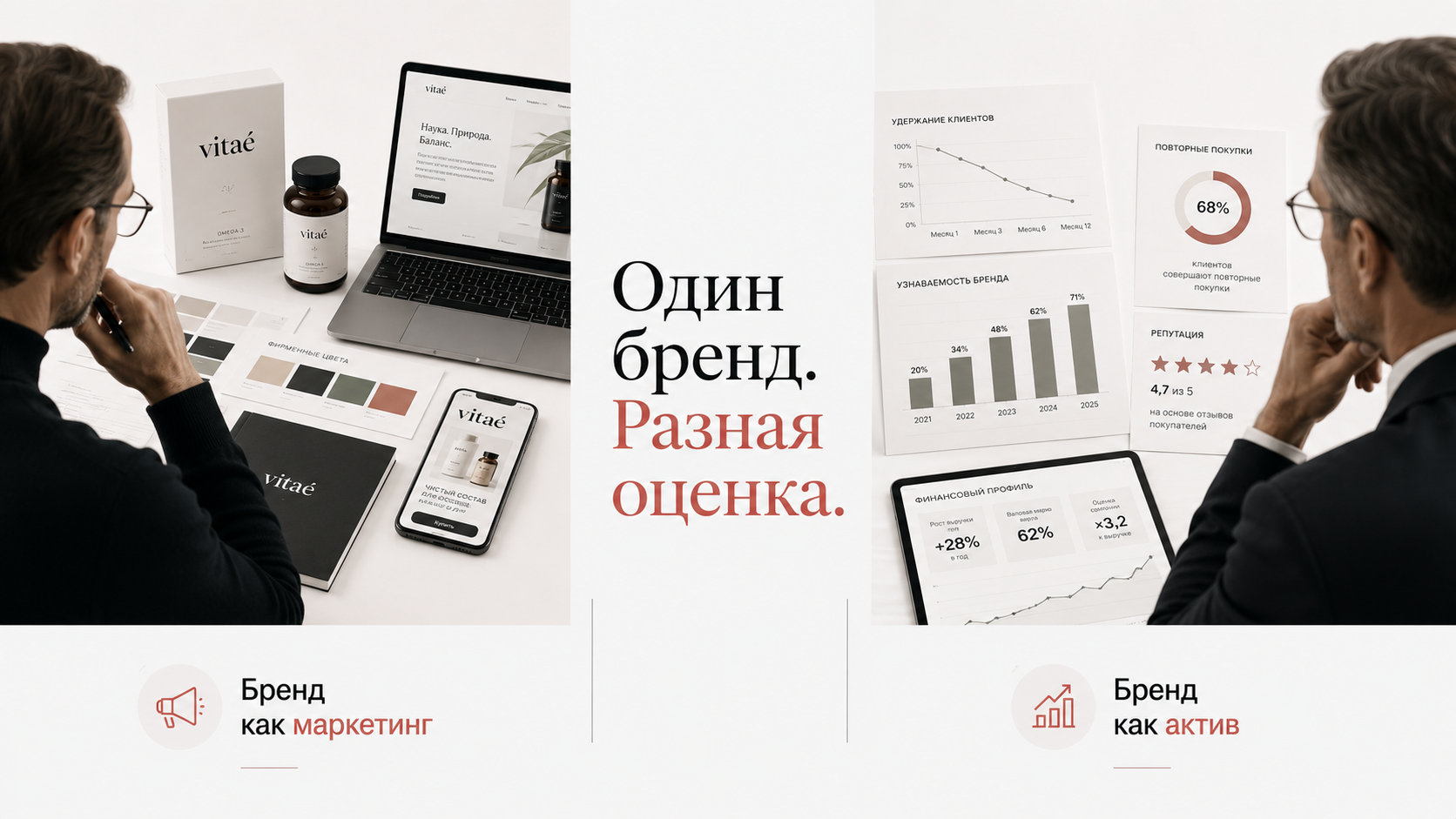  Как собственник и инвестор по-разному оценивают бренд