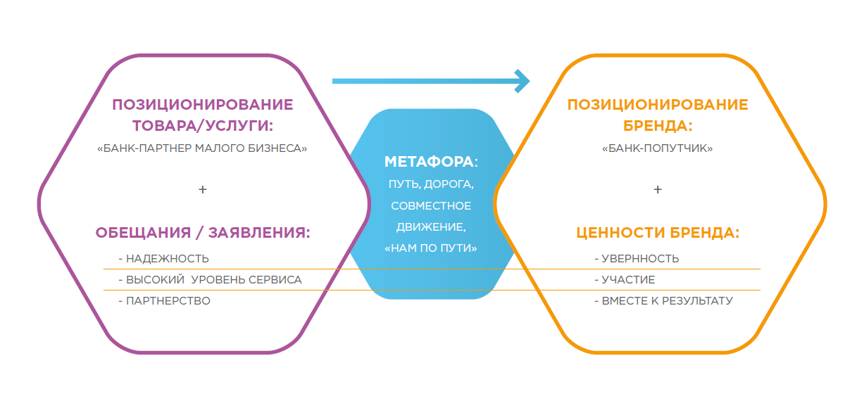 Миссия и ценности бренда