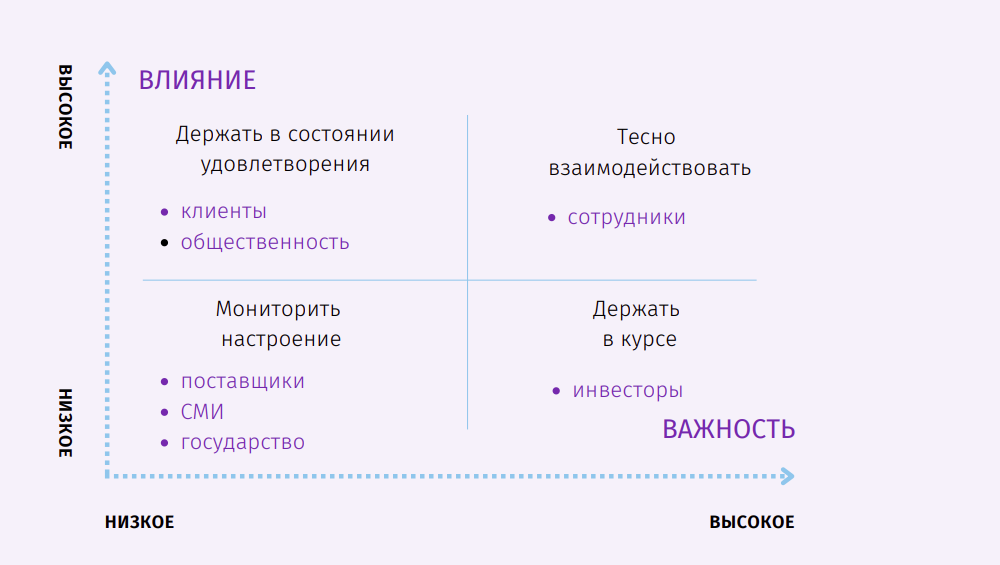 Проекты по hr бренду