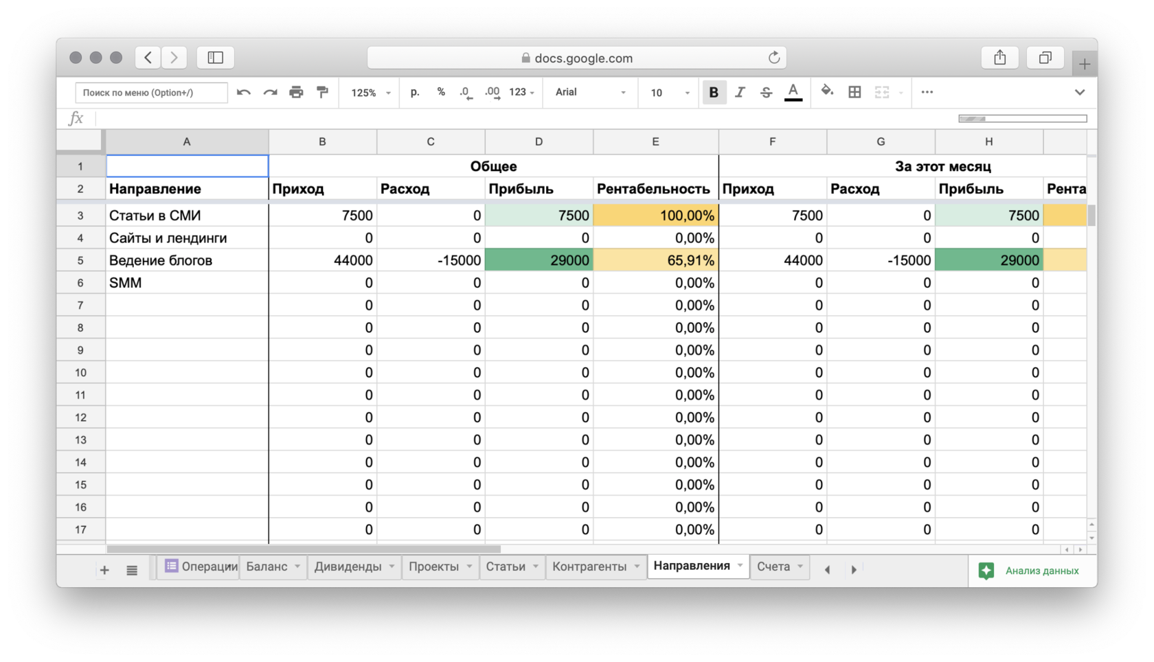 Google tables. Бухгалтерия в Google таблицах. Учет расходов в гугл таблицах. Таблица гугл таблицы. Гугл таблица расходов и доходов.