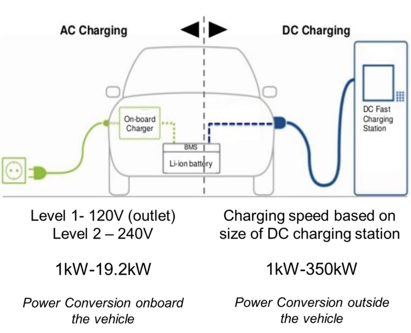 Epic charger why AC can be better than DC