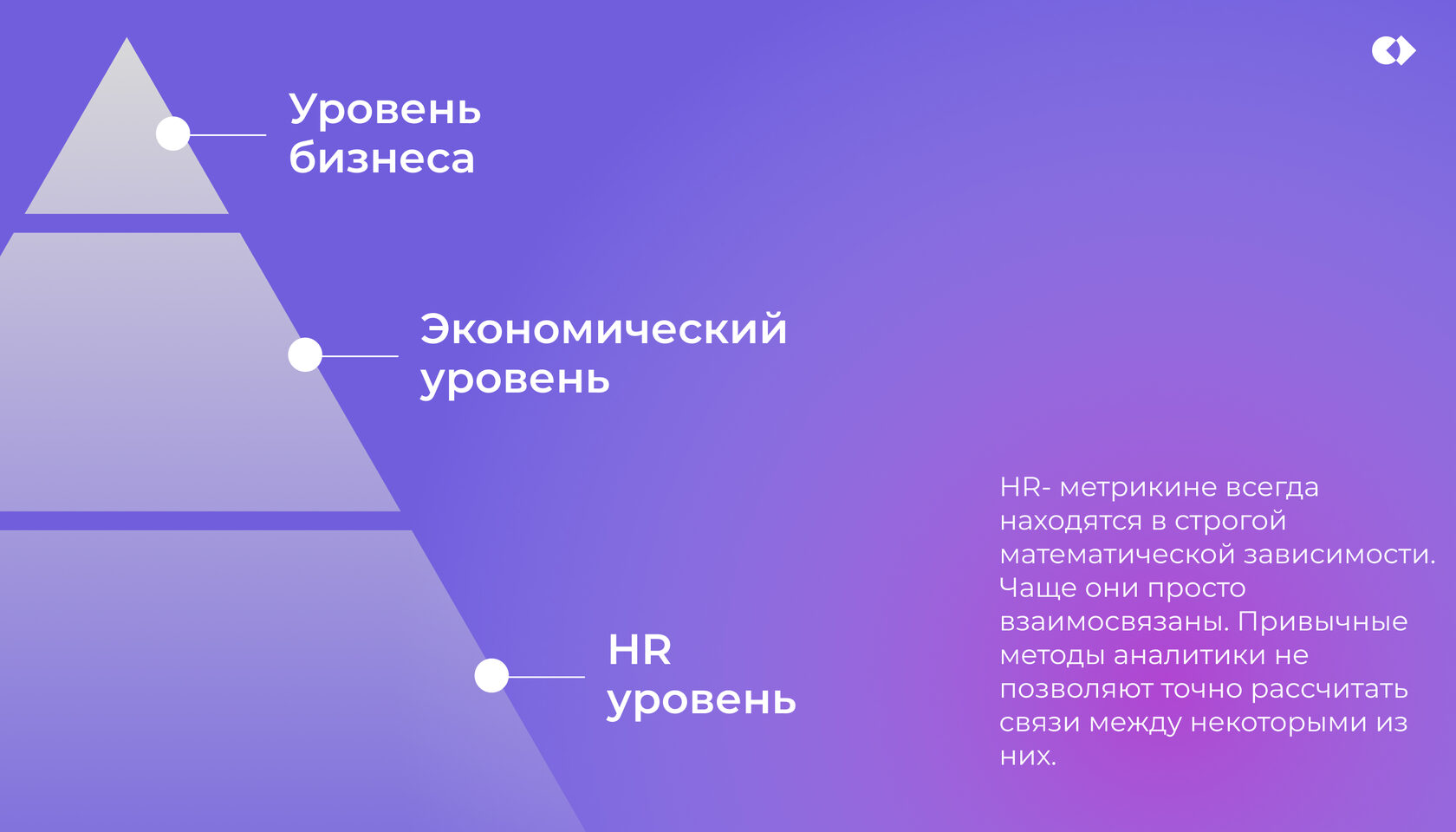 Уровни пирамиды hr-метрик