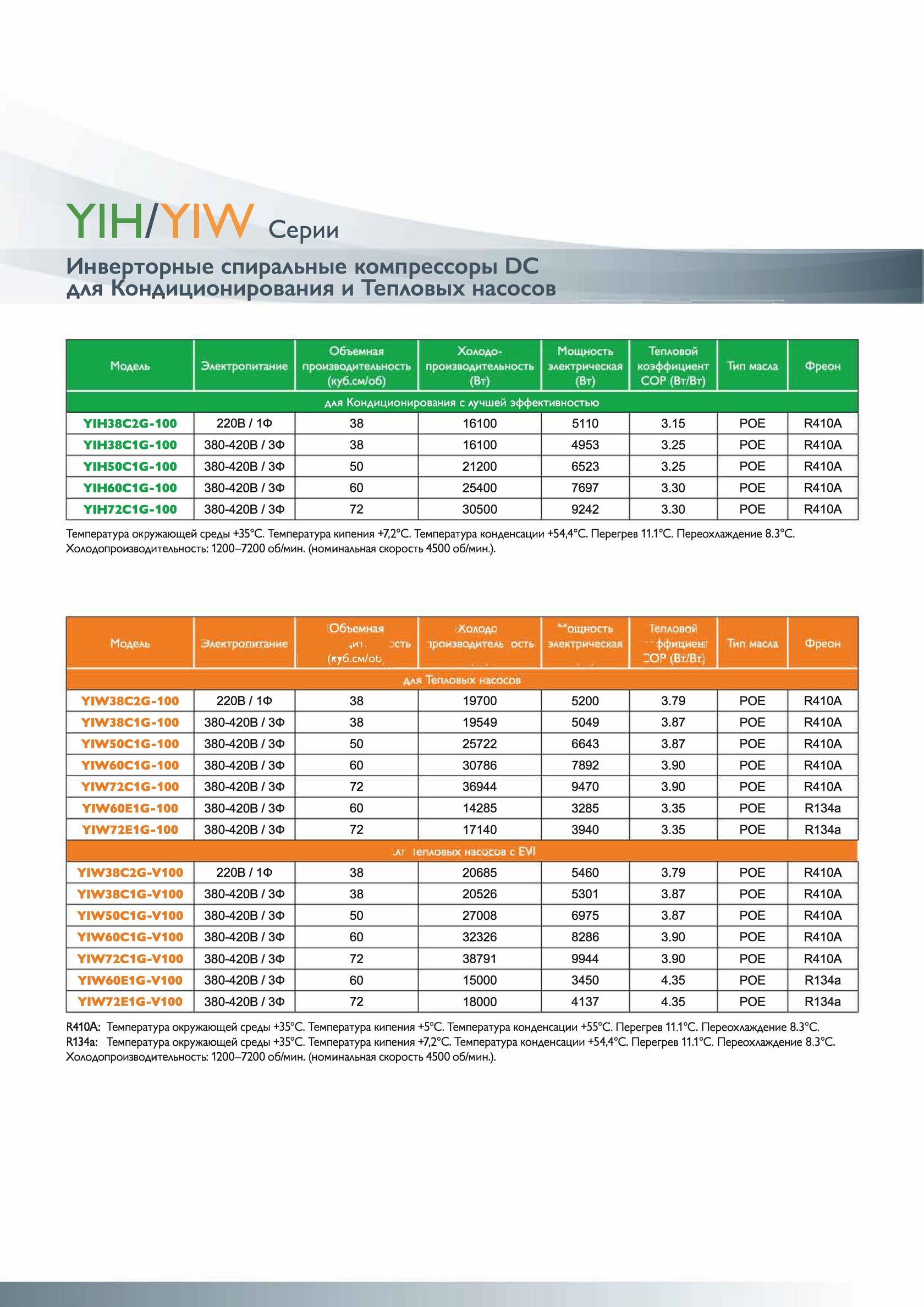 YIH38C2G-100 YIH38C1G-100 YIH50C1G-100 YIH60C1G-100 YIH72C1G-100 YIW38C2G-100 YIW38C1G-100 YIW50C1G-100 YIW60C1G-100 YIW72C1G-100 YIW60E1G-100 YIW72E1G-100 YIW38C2G-V100 YIW38C1G-V100 YIW50C1G-V100 YIW60C1G-V100 YIW72C1G-V100 YIW60E1G-V100 YIW72E1G-V100