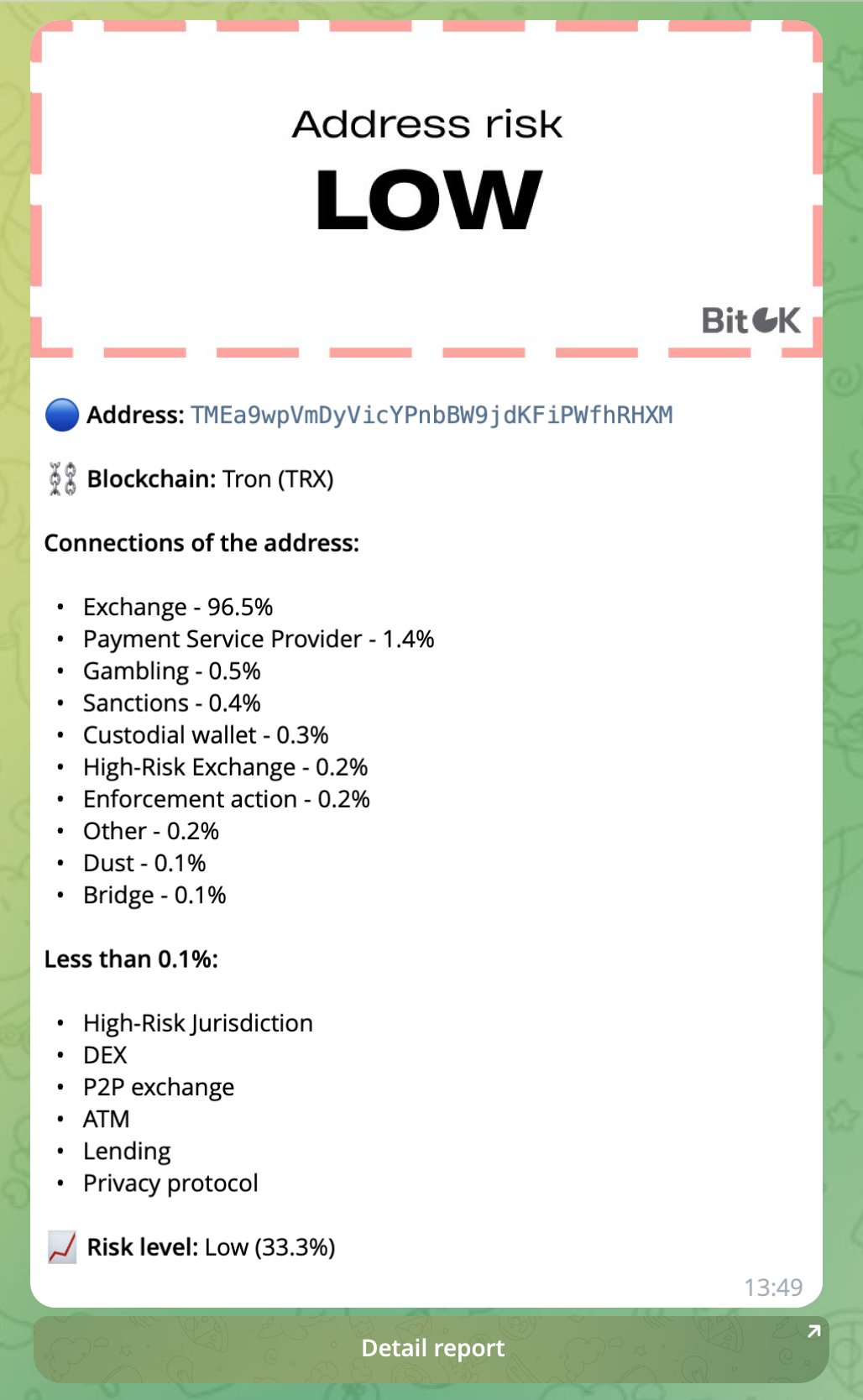 Guide: How to Run an AML Check on a Crypto Wallet