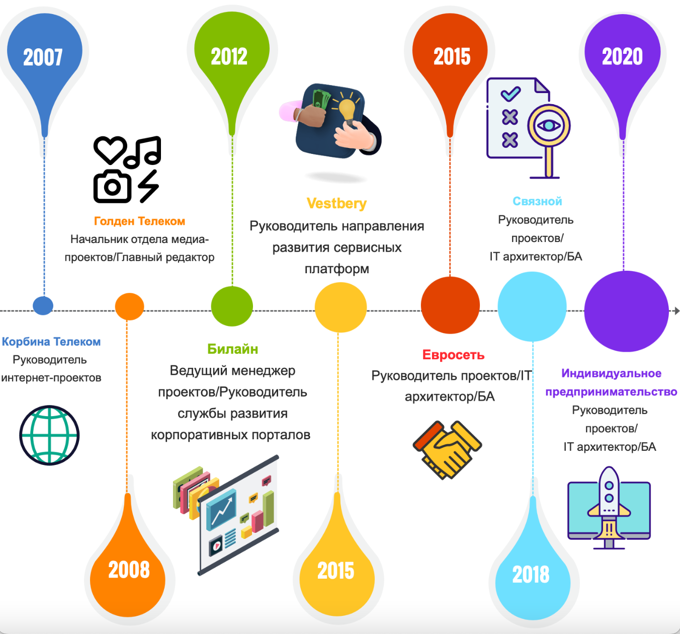 Елизавета Мазурова - Руководитель проектов