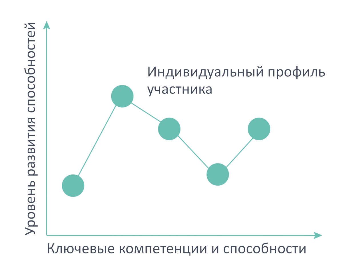 Структура команды проекта. Методы формирования управленческих команд. Управление проектами команда проекта. Этапы формирования команды проекта. Состав команды проекта.