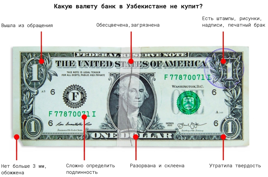 Купюры обмен валюты платформы криптовалюты