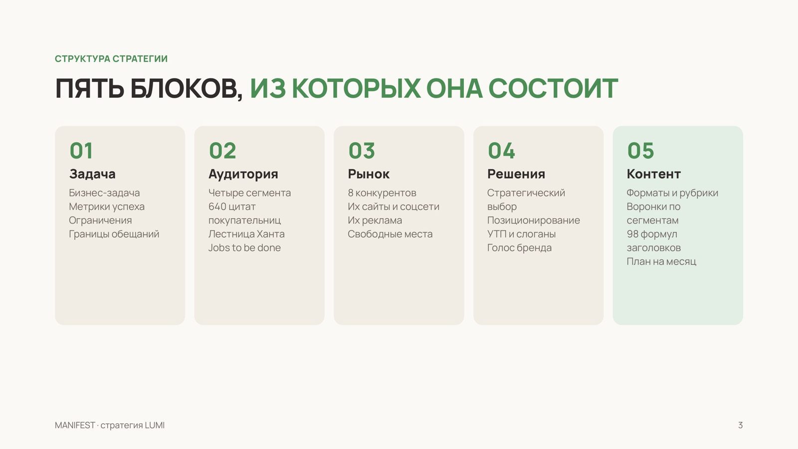Структура стратегии из пяти блоков — пример из демо-стратегии MANIFEST для вымышленного бренда