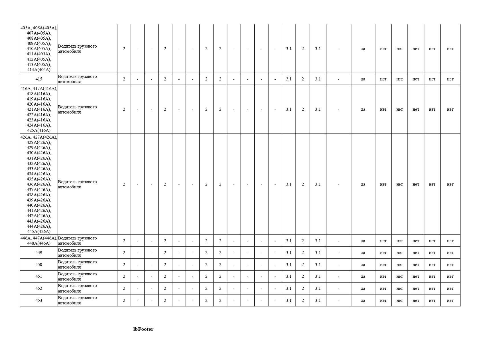 проведение аттестации рабочих мест по условиям труда. специальная оценка условий труда проценты. специальная оценка условий труда проценты. оценка условий труда на рабочем месте. классы условий труда по результатам специальной оценки условий труда.