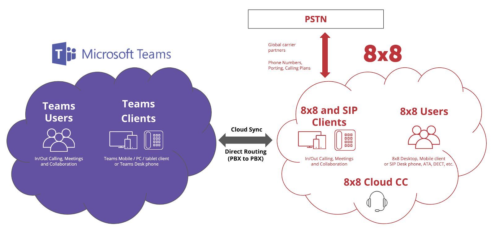 microsoft teams overview