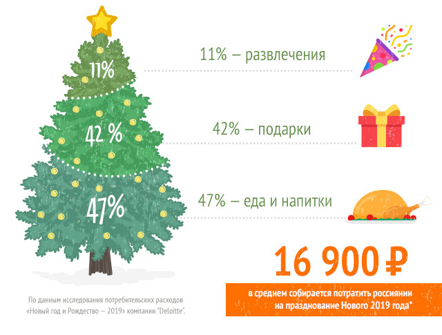 Традиции и обычаи Нового года в России