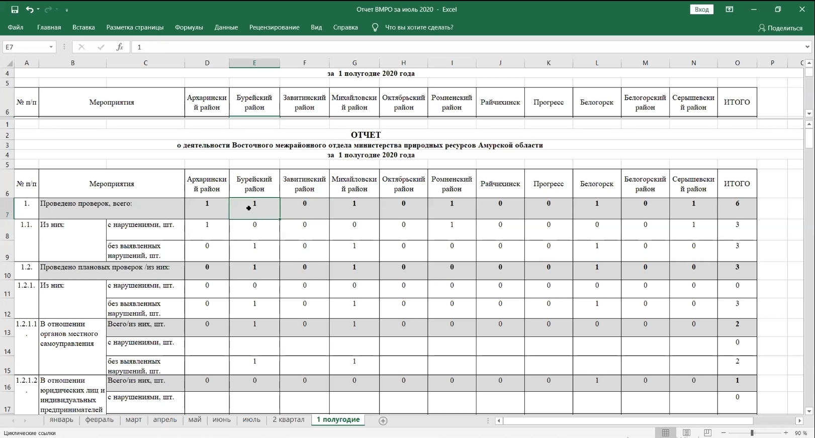 Отчет по подбору персонала excel