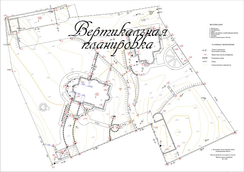 План вертикальной планировки участка