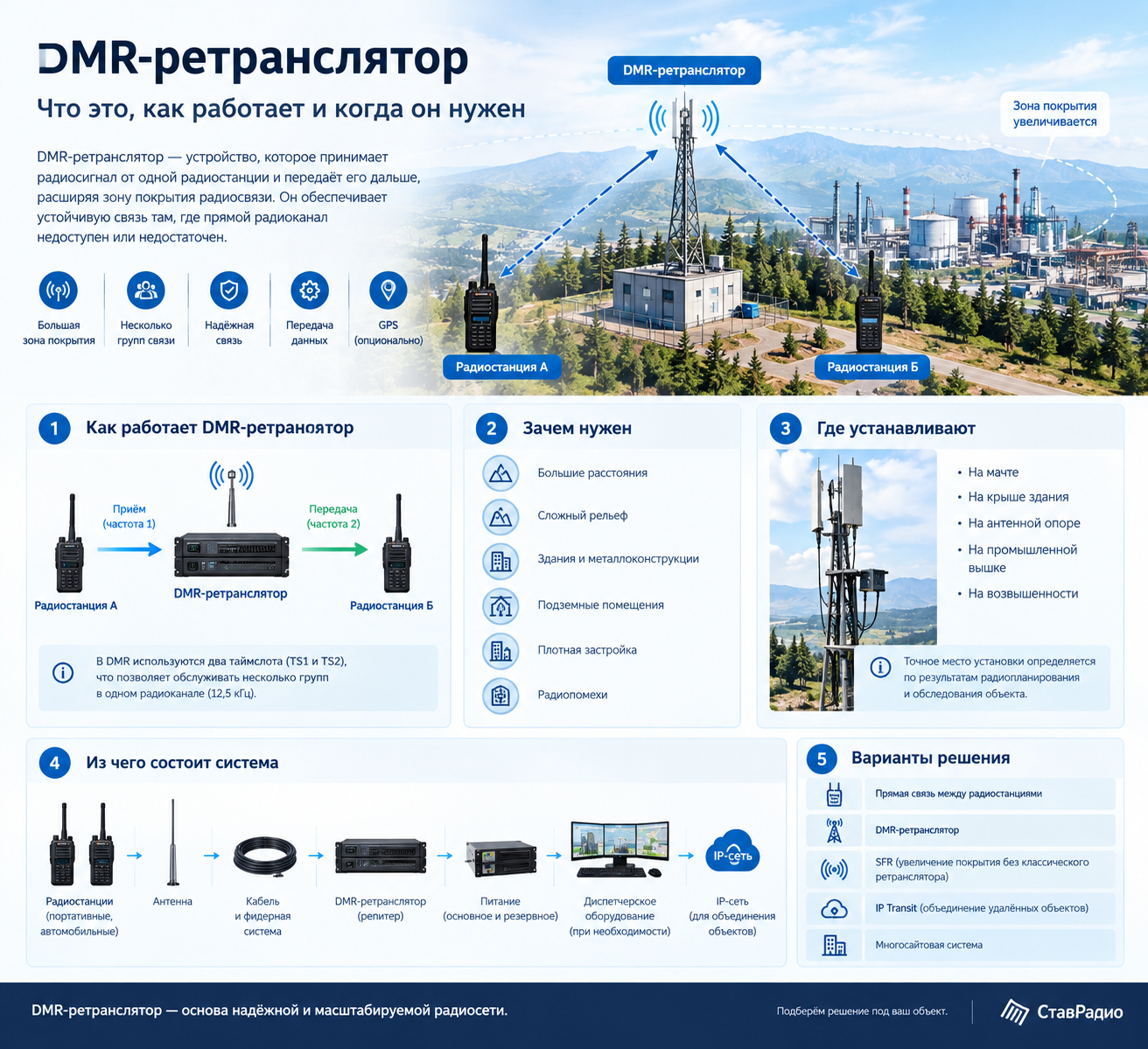 DMR-ретранслятор