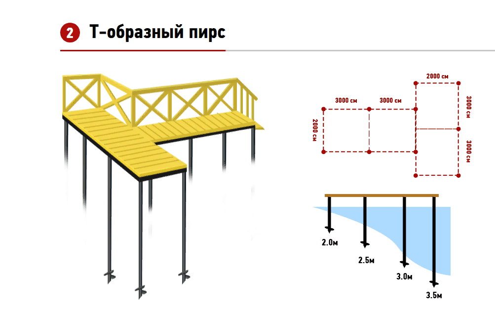 Схема террасы на винтовых сваях