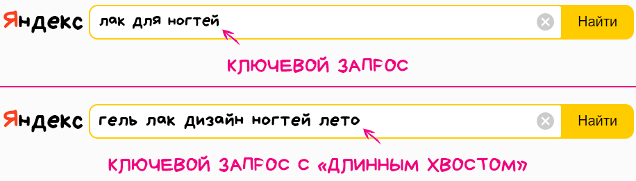 Ключевые запросы
