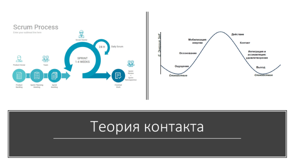 Теория контакта и механизмы прерывания контакта в гештальт-терапии