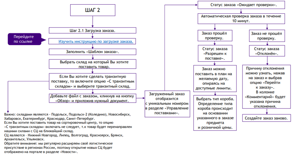 Упаковочный лист для микс короба wildberries