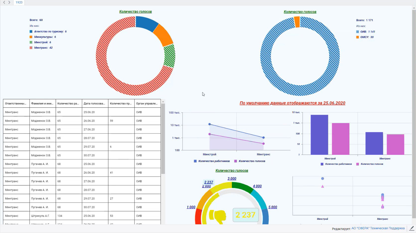 Дашборд с двумя мастер-виджетами