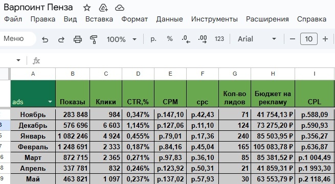 Кейс. 5 млн реализовали в нише детских секций, изображение №33