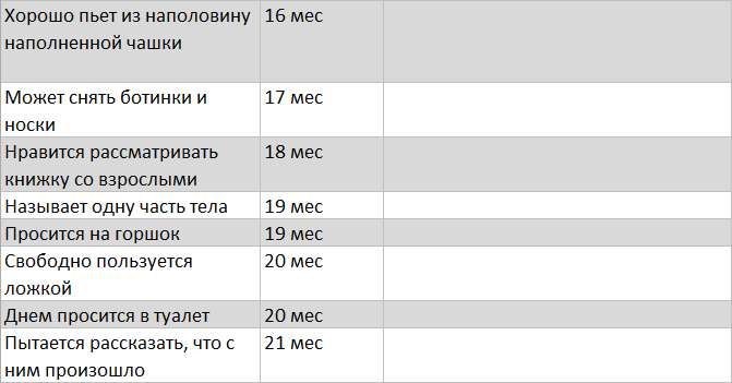 Нормы моторного развития