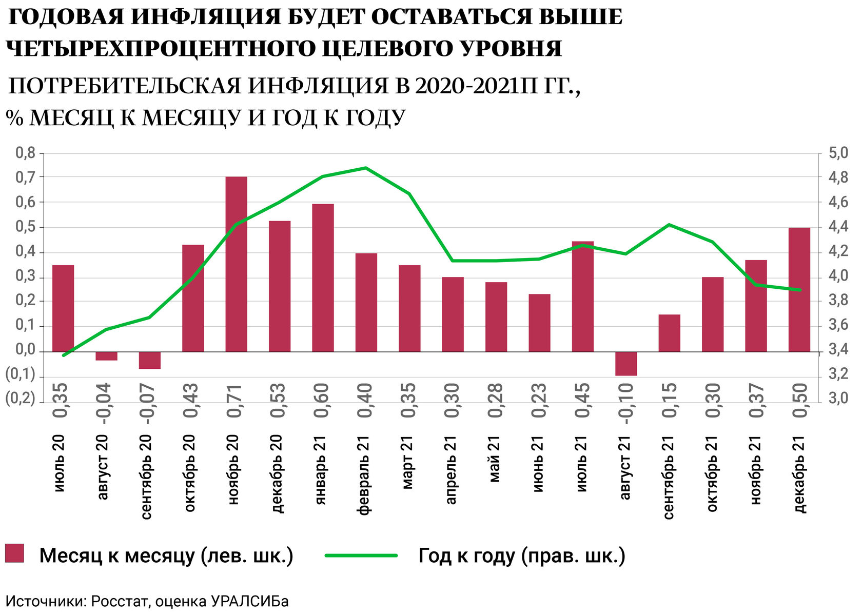 Состояние потребительского спроса. Инфляция. Влияние инфляции на распределение доходов. Влияние инфляции на экономический рост. Инфляция в экономике России.