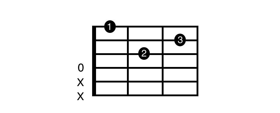 Аккорд на гитаре дм схема