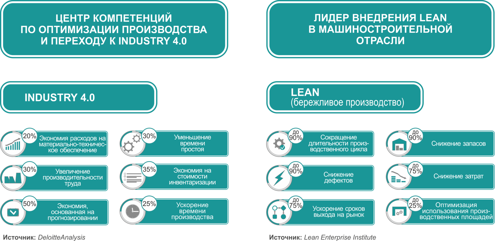 Инструменты бережливого производства. Lean Бережливое производство. Инструменты цифровой трансформации. Инструменты Lean.